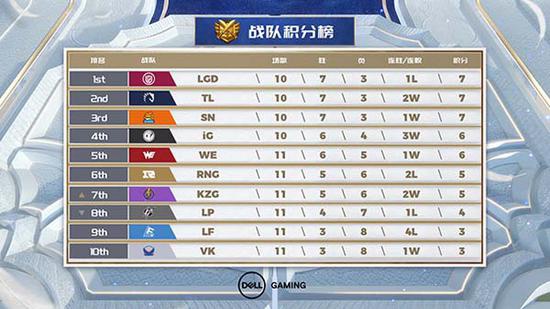 LOL世界赛投注指南与策略分析