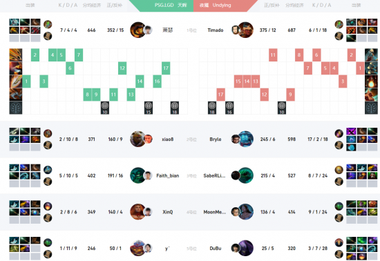 S15世界赛晋级分析 LPL面临冒泡赛挑战