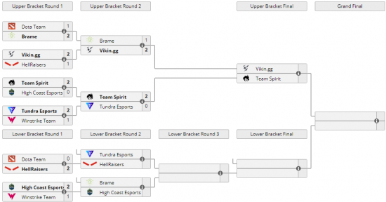 LOL亚洲邀请赛最新动态 GAM退赛 DK与WBG对决